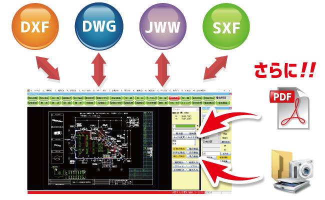 電気CAD「JS楽打」で読込可能なファイル形式はDXF、DWG、JWW、SXF、PDF、紙図面のスキャナです