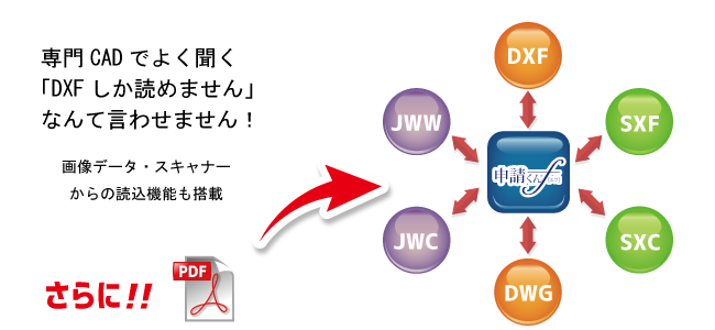 水道CAD「申請くん上下水道」ではDXF、DWG、SXF、SXC、JWW、JWC、PDFの読込が可能
